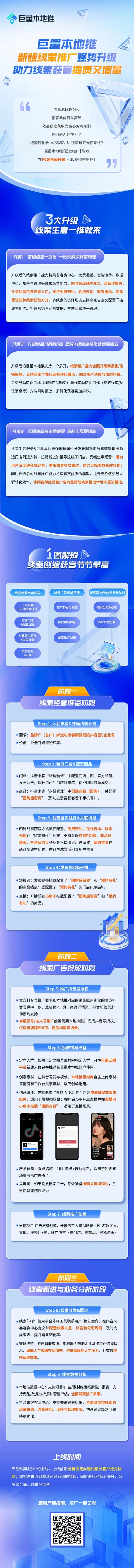 巨量本地商家获取线索又升级..#风向标-搞钱风向标论坛-航海社群内容-航海圈