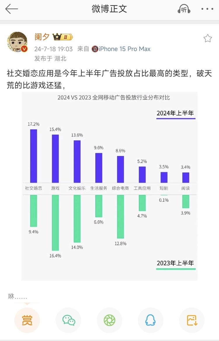 2024 vs 2023 ..#风向标-搞钱风向标论坛-航海社群内容-航海圈